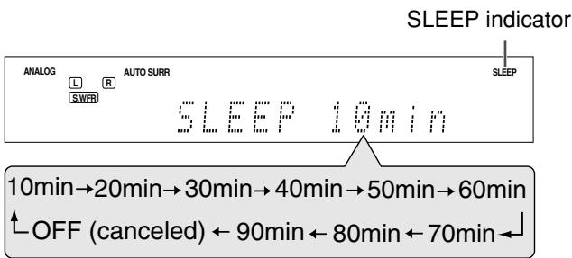 JVC RX-D301S - Press SLEEP repeatedly. - 1