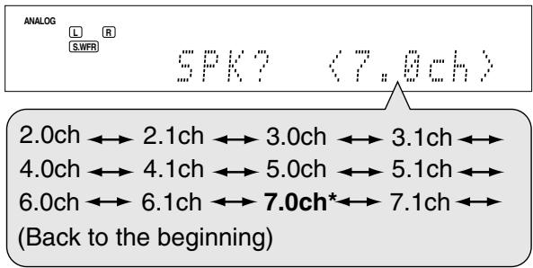JVC RX-D301S - Turn MULTI JOG to select an appropriate number of the connected speakers (speaker channel number). - 1