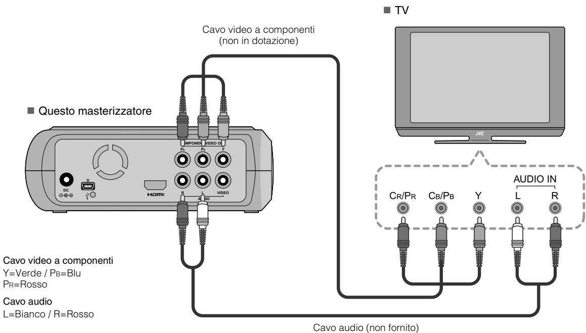 JVC CU-VD40ER - Collegamento ad un teilevisore con i Connettori di Ingresso Video a Componenti - 1