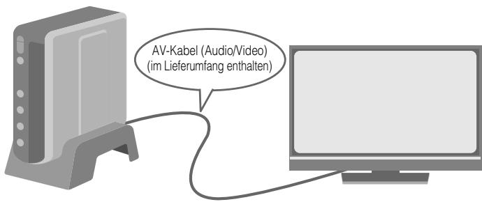 JVC CU-VD40ER - Anschliesen. - 1