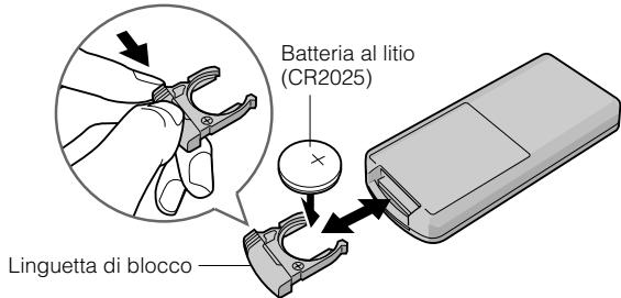 JVC CU-VD40ER - Preparazione del telecomando - 1