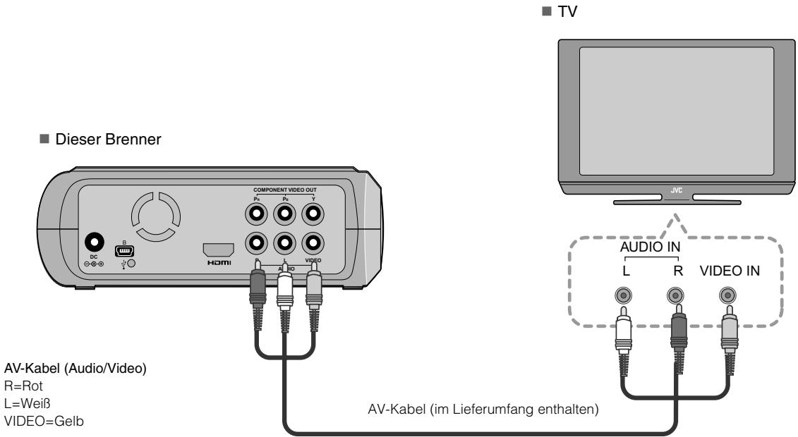 JVC CU-VD40ER - Anschlieben an ein TV-Gerät mit Audio-/Video-Eingängen - 1