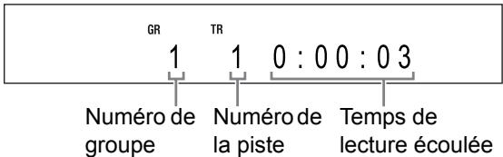 GR 1 TR 1 0 : 0 0 : 0 3 Numéro de groupe Numéro de la piste Temps de lecture écoulée