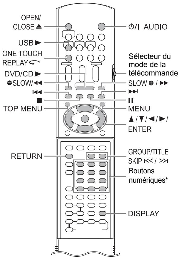 OPEN/ CLOSE ▲ USB ▶ ONE TOUCH REPLAY ← DVD/CD ▶ ●SLOW/◀ TOP MENU RETURN OUTPUT ○/I AUDIO Sélecteur du mode de la télécommande SLOW ◆ / ►> MENU ▲ /▼ / ◀ /► / ENTER GROUP/TITLE SKIP << / >> Boutons numériques* DISPLAY