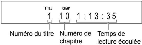 TITLE 1 CHAP 1 : 1 3 : 3 5 Numéro du titre Numéro de chapitre Temps de lecture écoulée