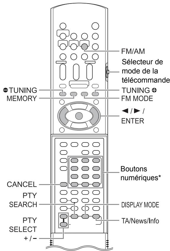FM/AM Sélecteur de mode de la télécommande TUNING + FM MODE ◄►/ ENTER TUNING MEMORY CANCEL PTY SEARCH PTY SELECT + /- Boutons numériques* DISPLAY MODE TA/News/Info