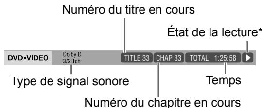 Numéro du titre en cours État de la lecture* DVD-VIDEO Dolby D 3/2.1ch TITLE 33 CHAP 33 TOTAL 1:25:58 Type de signal sonore Temps Numéro du chapitre en cours