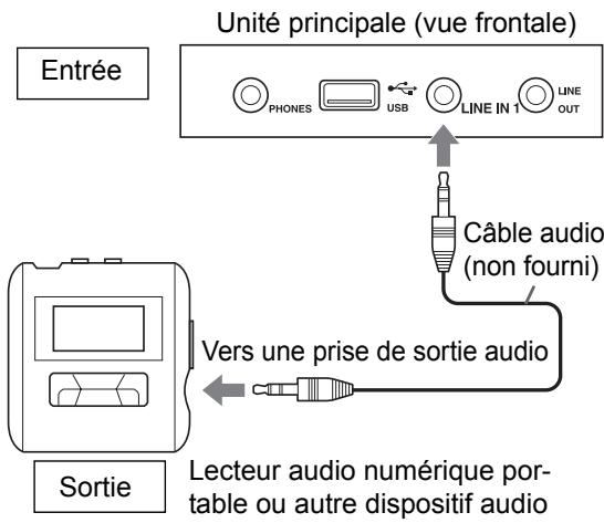 JVC DD-3 - Branchement d'un lecteur audio numérique portable - 1