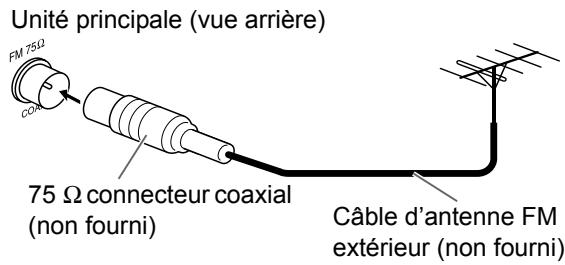 Unité principale (vue arrière) FM 75Ω COR 75 Ω connecteur coaxial (non fourni) Câble d'antenne FM extérieur (non fourni)