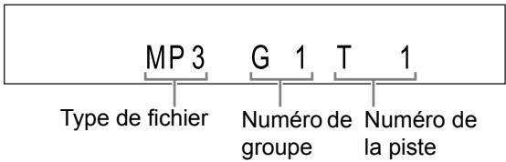 MP 3 G 1 T 1 Type de fichier Numéro de groupe Numéro de la piste