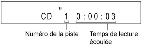 CD TR 1 0:00:03 Numéro de la piste Temps de lecture écoulée