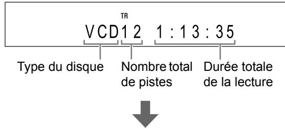 VCD 1 2 1 : 1 3 : 3 5 Type du disque Nombre total de pistes Durée totale de la lecture