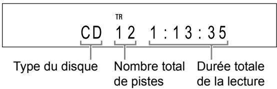 CD TR 1 2 1 : 1 3 : 3 5 Type du disque Nombre total de pistes Durée totale de la lecture