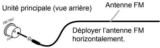 Unité principale (vue arrière) FM 75Ω CDM Antenne FM Déployer l'antenne FM horizontalement.