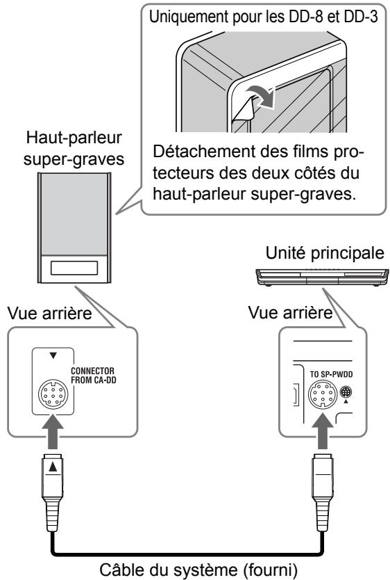JVC DD-3 - Branchement du haut-parleur super-graves à l'unité principale - 1
