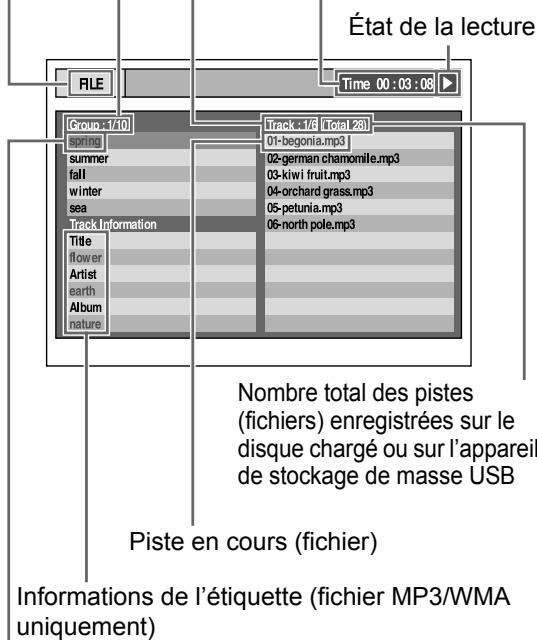 État de la lecture FILE Time 00:03:08 Groun :1/10 Spring summer fall winter sea Track Information Title flower Artist earth Album nature Track :1/6 Total 28 01-begonia.mp3 02-german chamomile.mp3 03-kiwi fruit.mp3 04-orchard grass.mp3 05-petunia.mp3 06-north pole.mp3 Nombre total des pistes (fichiers) enregistrées sur le disque chargé ou sur l'appareil de stockage de masse USB Piste en cours (fichier) Informations de l'étiquette (fichier MP3/WMA uniquement)