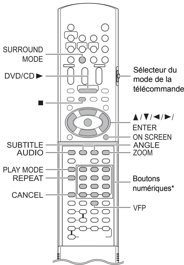 SURROUND MODE DVD/CD Sélecteur du mode de la télécommande ▲ /▼ / ◀ /► / ENTER ON SCREEN ANGLE ZOOM SUBTITLE AUDIO PLAY MODE REPEAT Boutons numériques* CANCEL VFP