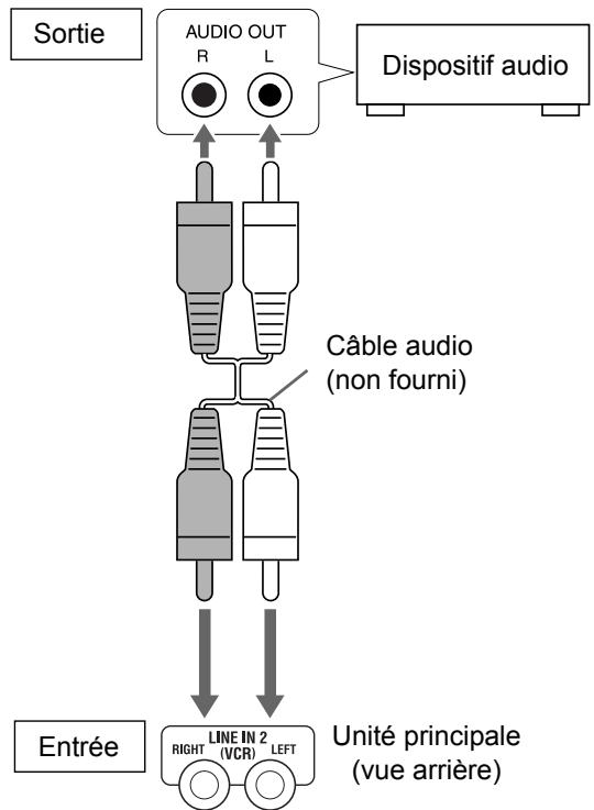 JVC DD-8 - Branchement d'un lecteur audio numérique portable - 5