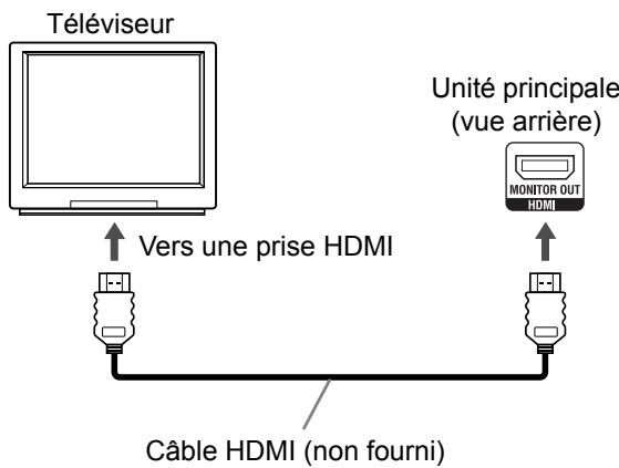 JVC DD-8 - Branchement au téléviseur - 3