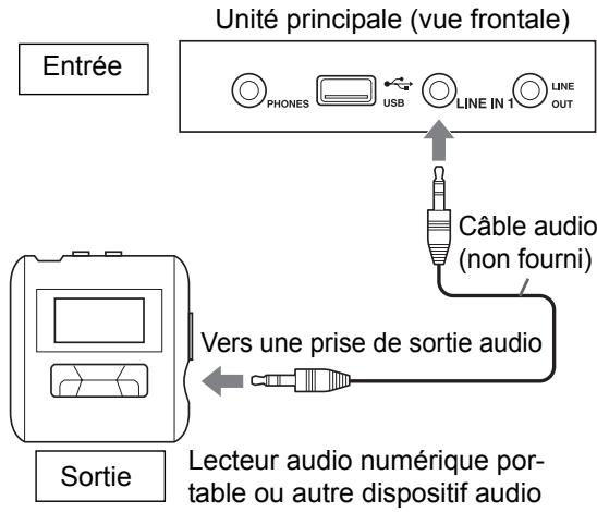 JVC DD-8 - Branchement d'un lecteur audio numérique portable - 1