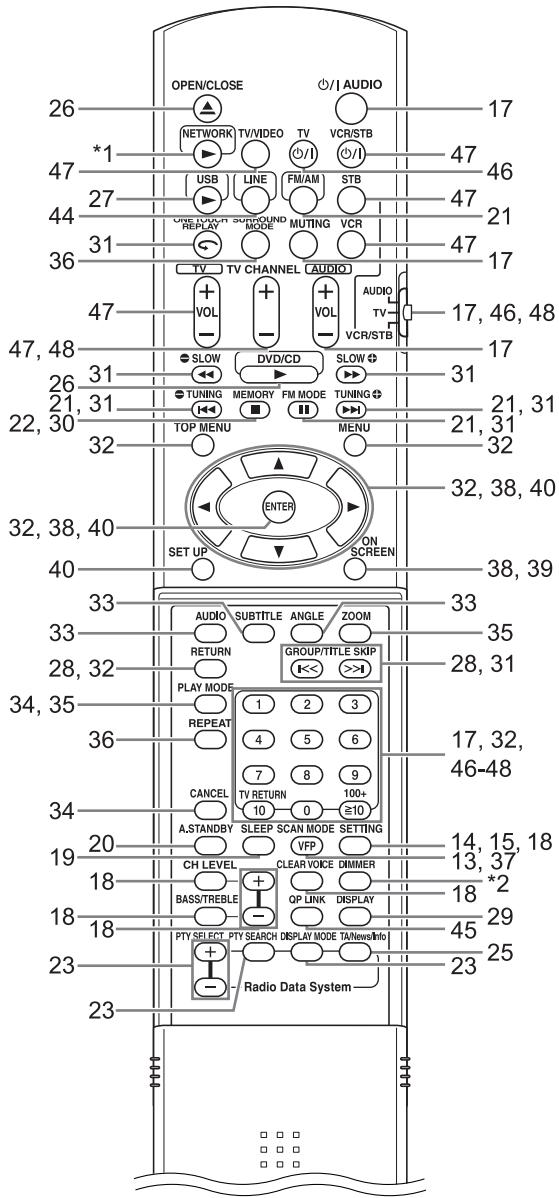 JVC DD-8 - Écran de visualisation - 2