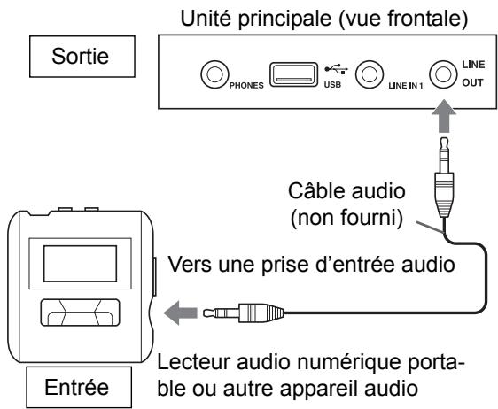 JVC DD-8 - Branchement d'un lecteur audio numérique portable - 2