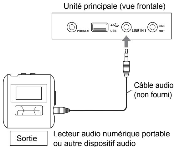 JVC DD-8 - Utilisation de la fonction QP LINK - 1