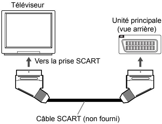 JVC DD-8 - Branchement au téléviseur - 1