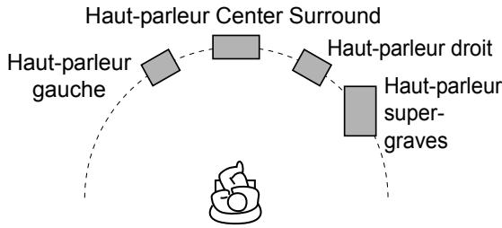 JVC DD-8 - Branchement du haut-parleur super-graves à l'unité principale - 1