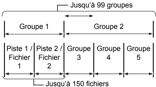 JVC DD-8 - Fichiers mp3/wma/wav/jpeg/asf/divx/mpeg1/mpeg2 - 1