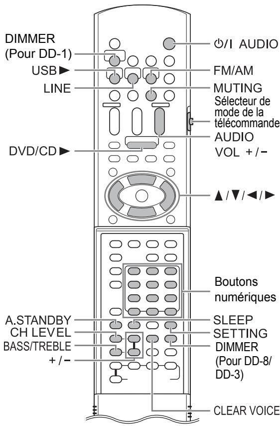 JVC DD-8 - Branchement d'un lecteur audio numérique portable - 7