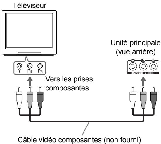 JVC DD-8 - Branchement au téléviseur - 2