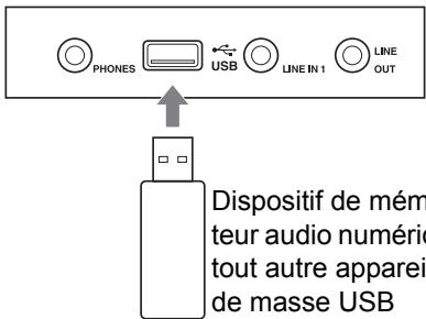 JVC DD-8 - Brancher l'appareil de stockage de masse USB sur la prise [USB] sur la façón de l'unité principale. - 1