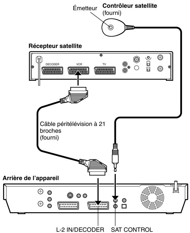 JVC DR-MH20S - Réglage des commandes de réception satellite - 2