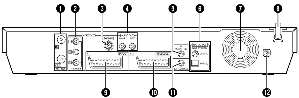 JVC DR-MH20S - Attention : - 3