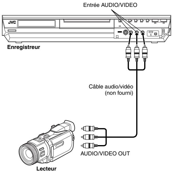 JVC DR-MH20S - Montage à partir d'un camescope - 1
