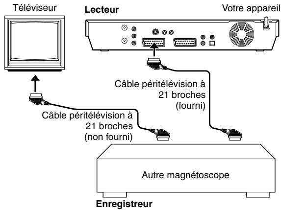 JVC DR-MH20S - Remarque : - 1