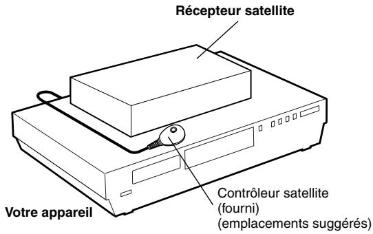 JVC DR-MH20S - Réglage des commandes de réception satellite - 1