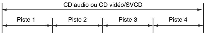 JVC DR-MH20S - CD audio/cd video/svcd - 1