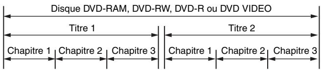 JVC DR-MH20S - Lorsque vous enregistrez un programme sur un disque dvd-r/rw (mode vidéo) - 1
