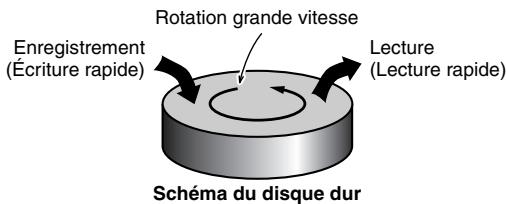 JVC DR-MH20S - Lecture de la mémoire en direct - 1