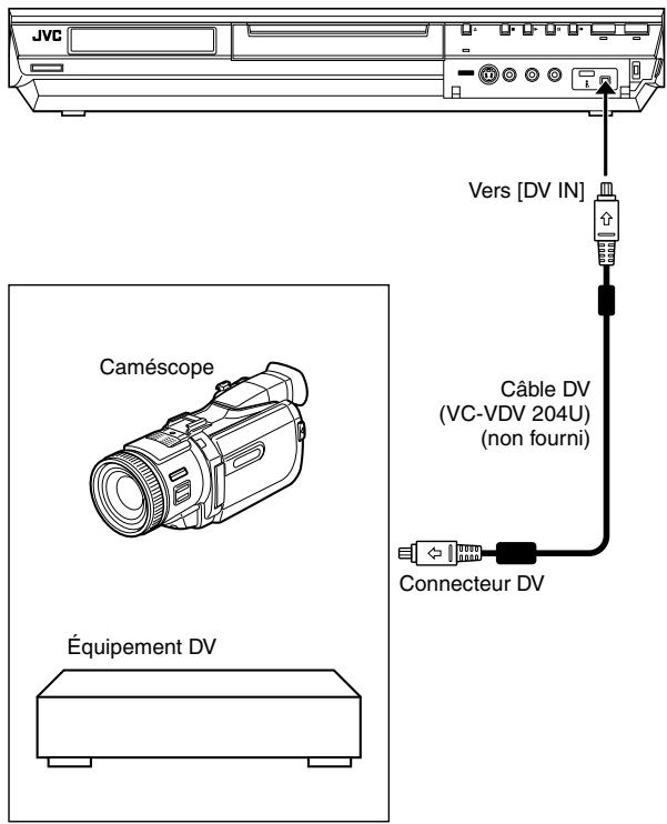 JVC Vers [DV IN] Caméscope Câble DV (VC-VDV 204U) (non fourni) Équipement DV Connecteur DV