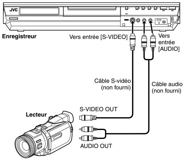 JVC Enregistreur Vers entrée [S-VIDEO] Vers entrée [AUDIO] Câble S-vidéo (non fourni) Câble audio (non fourni) Lecteur S-VIDEO OUT AUDIO OUT
