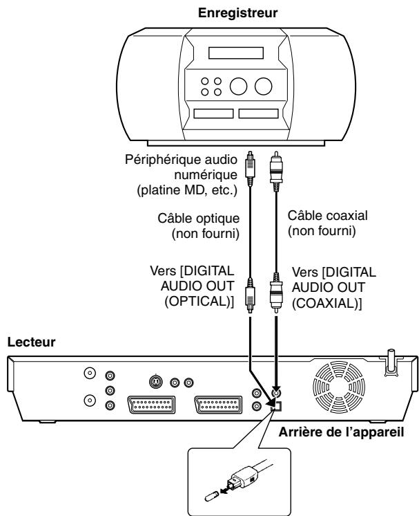 Enregistreur Périphérique audio numérique (platine MD, etc.) Câble optique (non fourni) Vers [DIGITAL AUDIO OUT (OPTICAL)] Câble coaxial (non fourni) Vers [DIGITAL AUDIO OUT (COAXIAL)] Lecteur Arrière de l'appareil
