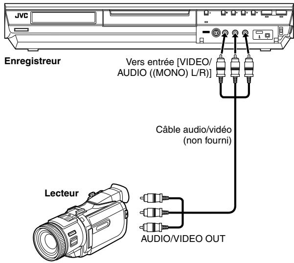 JVC Enregistreur Vers entrée [VIDEO/ AUDIO ((MONO) L/R)] Câble audio/vidéo (non fourni) Lecteur AUDIO/VIDEO OUT