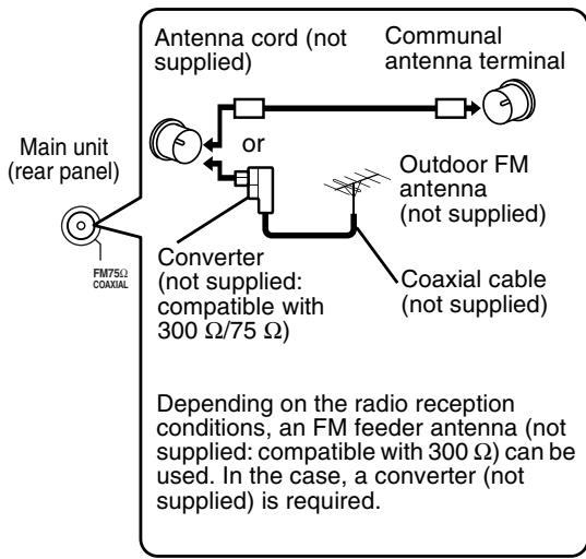 JVC FS-XA1 - ■ When good radio reception cannot be obtained with the supplied antenna or when using a communal antenna - 1