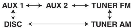 JVC FS-XA1 - Press cursor ◀/▶ to select the playback source, then press SET/QP LINK. - 1