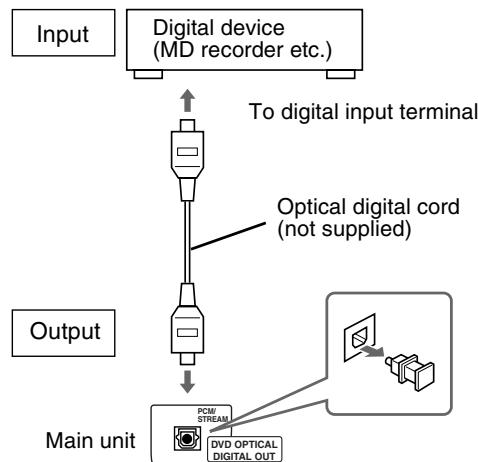 JVC FS-XA1 - Connecting with a digital device - 1