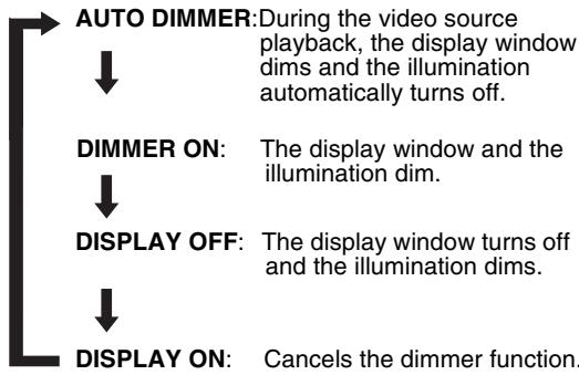 JVC FS-XA1 - Press DIMMER repeatedly. - 1