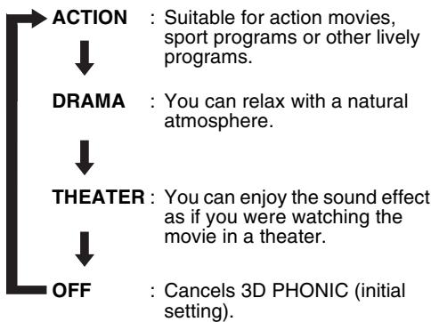 JVC FS-XA1 - Press 3D PHONIC during playback. - 1